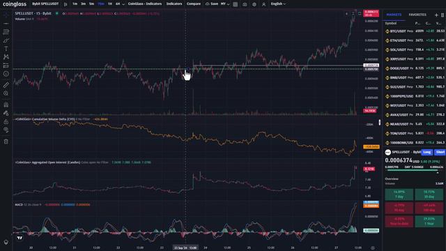 РАЗБОР РЕАЛЬНЫХ СДЕЛОК СО СКРИНЕРА ОТКРЫТОГО ИНТЕРЕСА - КАСКАД УРОВНЕЙ И ПЛОТНОСТЬ