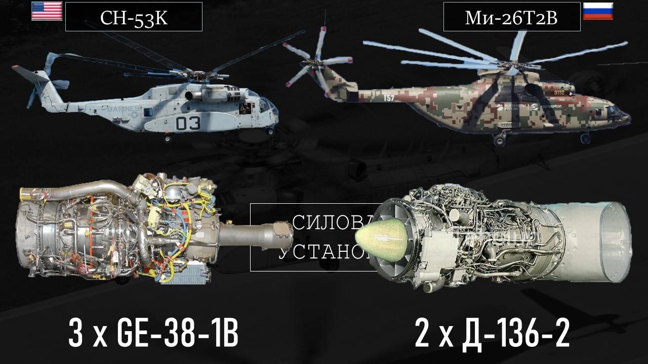 Сравнение новейших вариантов крупнейших транспортных вертолетов России и США