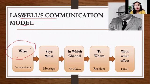 Communication Processes, Principles and Ethics (Purposive Communication-Week 1)