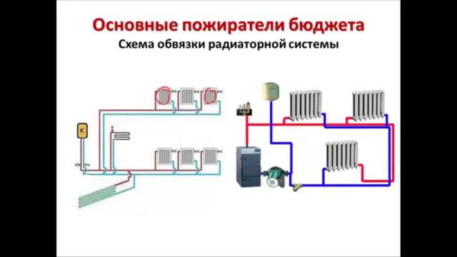 Однотрубная и двухтрубная схема подключения радиаторов