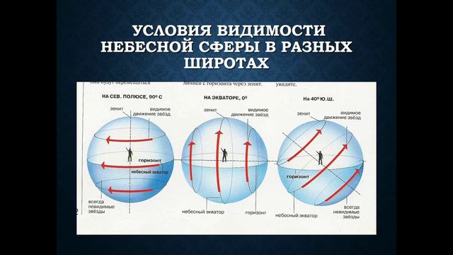 Интеллектуал Сферическая астрономия часть 2