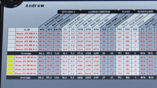 How much have Irons improved in the last 5 years?