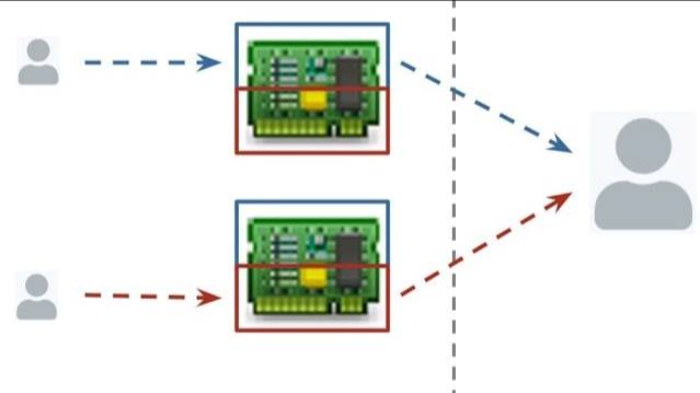 How more people can do PCB Layout & Schematic of One Board