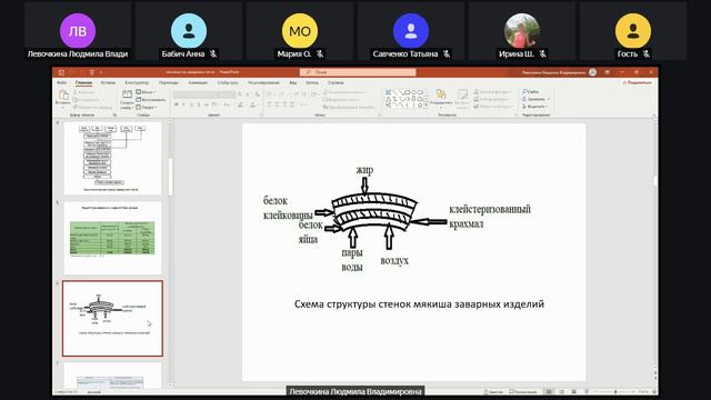 Тема 3. Технология заварного выпеченного полуфабриката часть 2