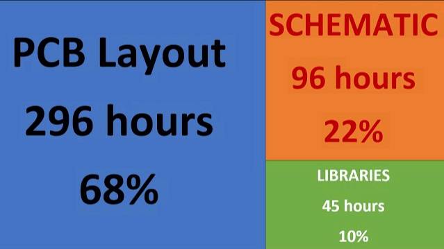 How Long It Takes To Design Electronic Boards? (Drawing Schematic & PCB Layout)