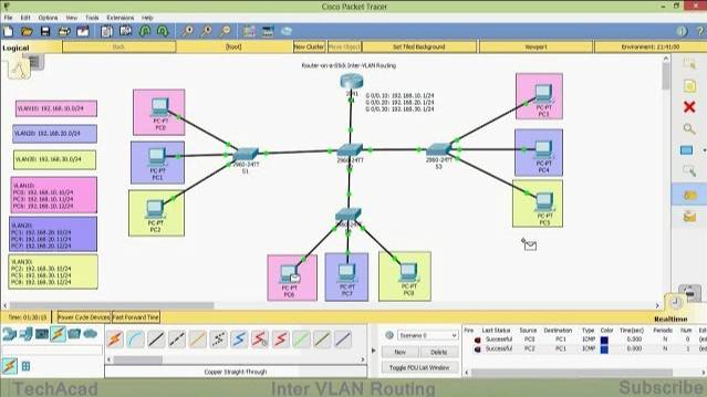 Router on a Stick Inter-VLAN Routing | CISCO Certification