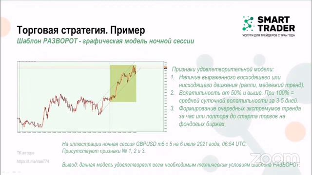 🍿 Торговая стратегия "Разворот" - цикл лекций  "Интернет трейдинг на FOREX & CFD"