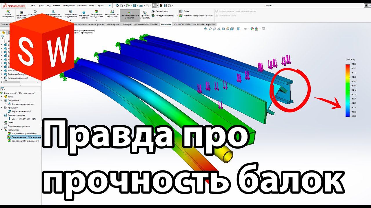 Почему самое ЭФФЕКТИВНОЕ сечение это двутавр