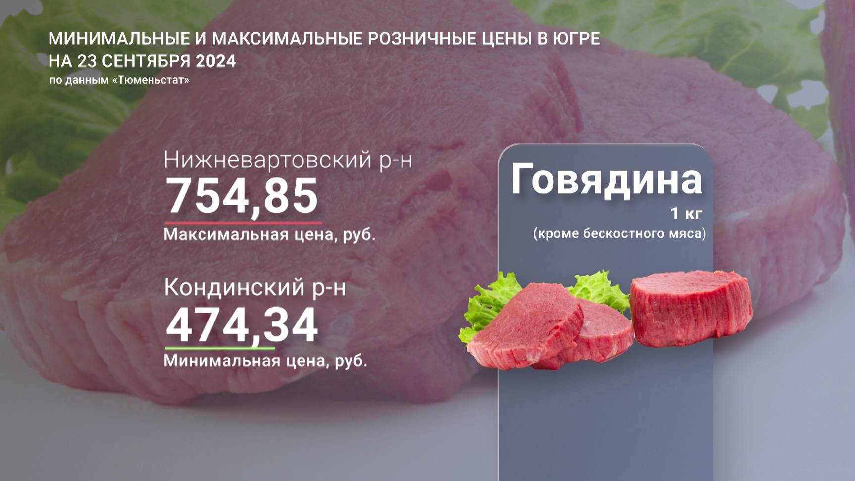 В Югре обновили цены на продукты питания