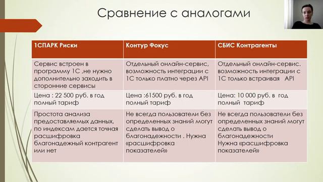 Обучение менеджеров Часть 2 1СПАРК Риски