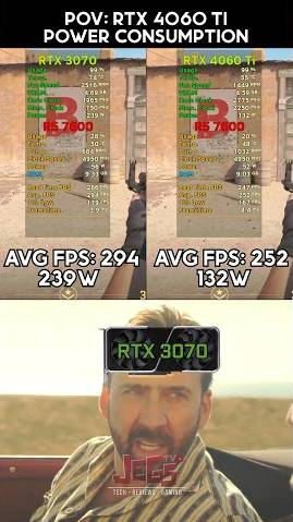 RTX 4060 Ti 16G power consumption be like...