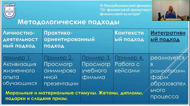 Внедрение элементов финансовой грамотности в образовательные программы всех уровней образования