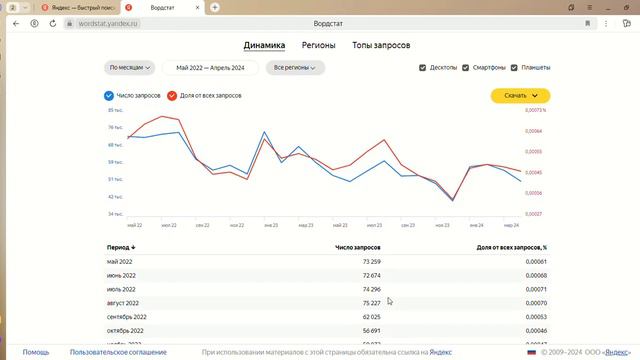 Бонус за подписку Вордстат