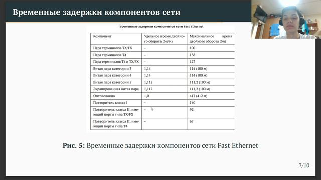 СТ. Лабораторная работа №2. Защита презентации