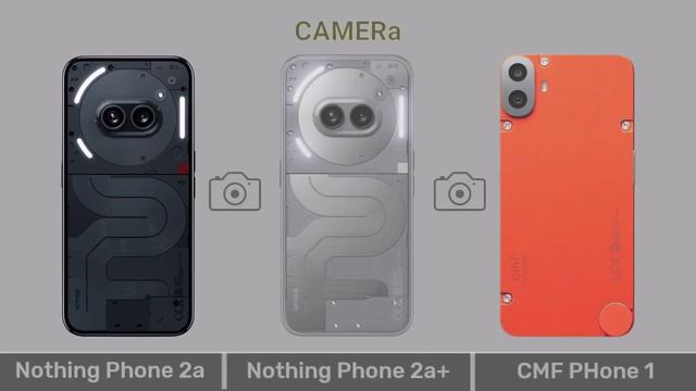 Сравнение характеристик телефонов Nothing Phone 2A  и  Nothing Phone 2A Plus  и  Nothing Cmf Phone 1