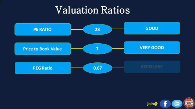 Best growing stock last 5 years | multibagger stocks 2019 India | Best stock for long term in India