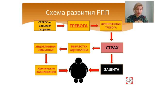 МАК в психокоррекции РПП - открытый практический вебинар. Автор_ Климова Ольга.