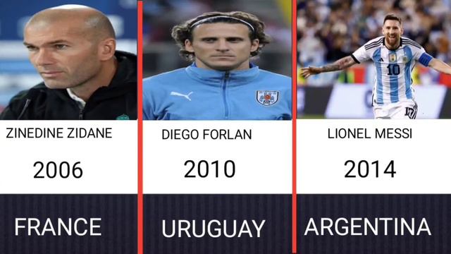 FIFA WORLD CUP GOLDEN BALL WINNERS | 1982-2022