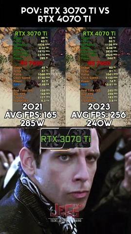 POV Power consumption: RTX 3070 Ti ☠️ vs RTX 4070 Ti 🗿 #pcmemes #rtx4070ti #rtx3070ti #benchmark