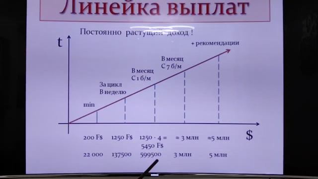 15 урок. Финансовые возможности FOHOW.