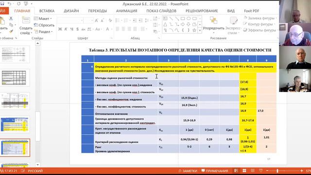 Методика определения критериев качества оценки стоимости — доклад Б.Н. Лужанского 2022-02-22