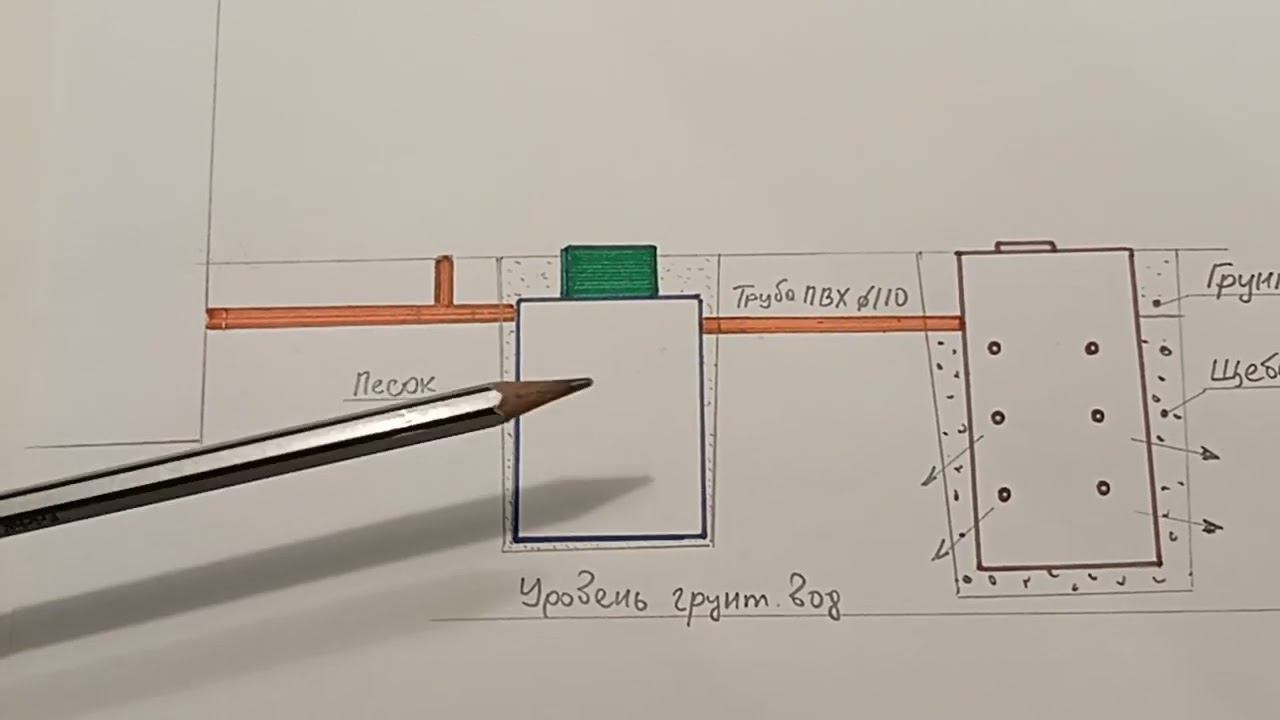 Шаг 2. Как определить размер станции (септика). Как правильно смонтировать септик
