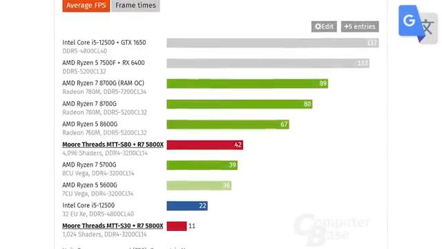 RTX 5080, 5070, 5060 Specs Are Showing!