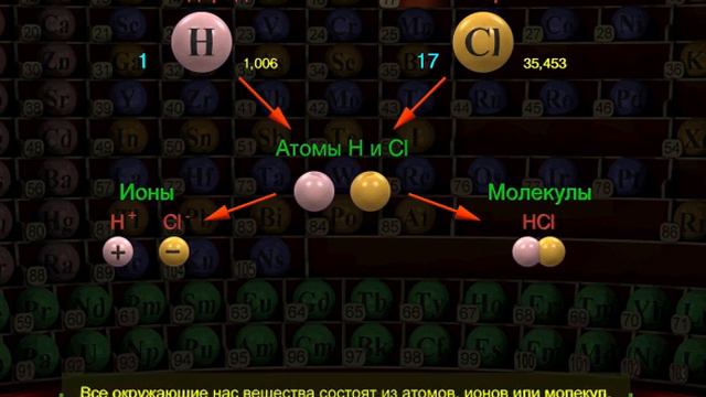 1.5-Химические элементы 1