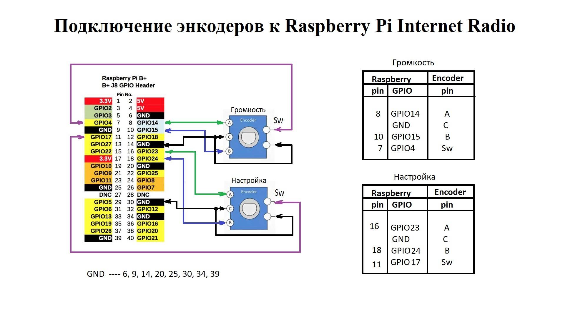 Подключение энкодеров к Raspberry Pi Internet Radio