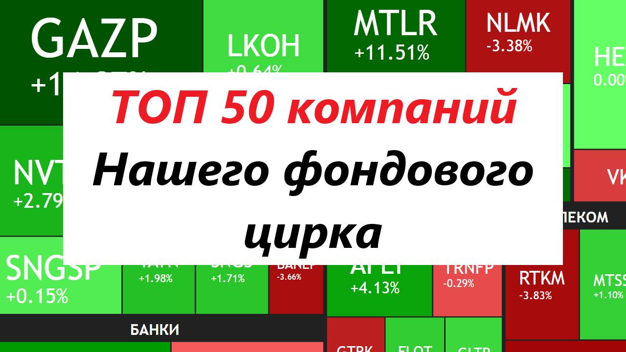 ТОП 50 акций нашего рынка ►Разбор ВСЕГО индекса Мосбиржи