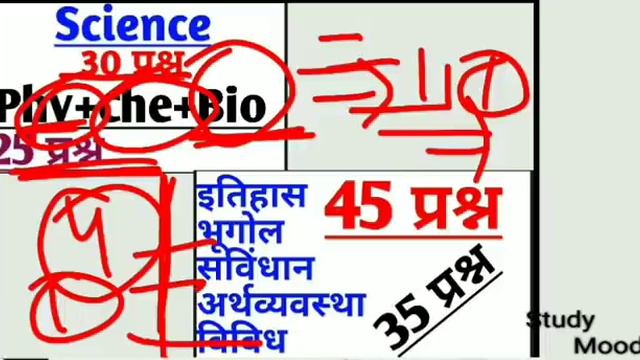 बिहार पुलिस/Last 5 Dsys Plan/सिर्फ Revision/क्या पढ़े?, क्या नहीं ?/80+ Score/CSBC/Bihar Police 2021