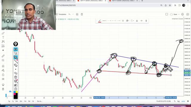 Bank Nifty Ready For NR7 Move  !! Bank Nifty Last NR7 Move 2800 Point