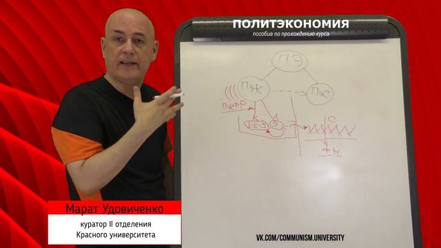 КУ. 2. Как учиться на курсе  ПОЛИТЭКОНОМИЯ