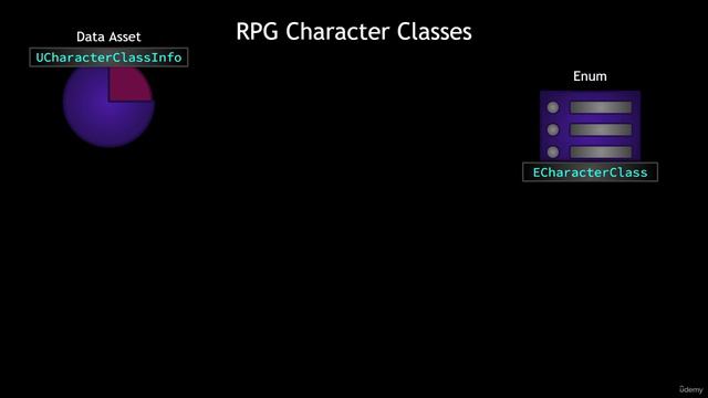 12.01. RPG Character Classes