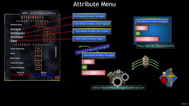 09.10. Plan for Displaying Attribute Data