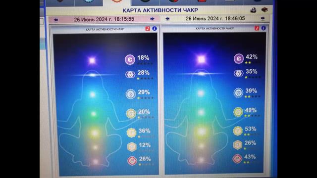 Увеличение активности Муладхары чакры на 17% за полчаса! Вихревые преобразователи А.Тюрина. Оникс.