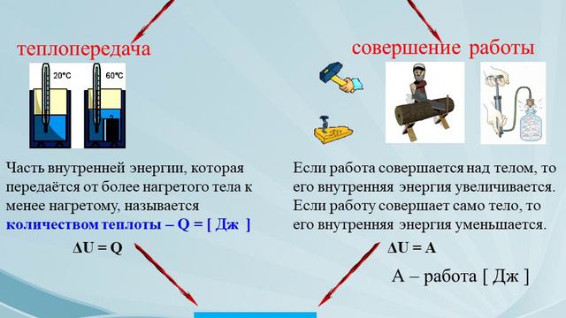 внутренняя энергия 8 кл.