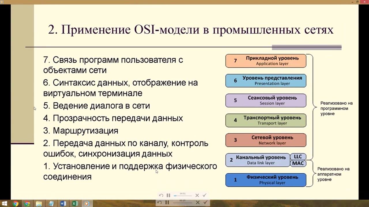 7896 Тест 1  Обзор ошибок