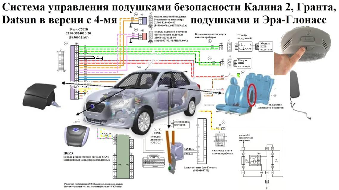 Система управления подушками безопасности Калина 2, Гранта, Datsun  с 4-мя подушками и Эра-Глонасс