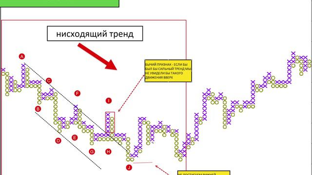 КАК ОПРЕДЕЛИТЬ ЧТО ТРЕНД СКОРО ПОВЕРНЕТ