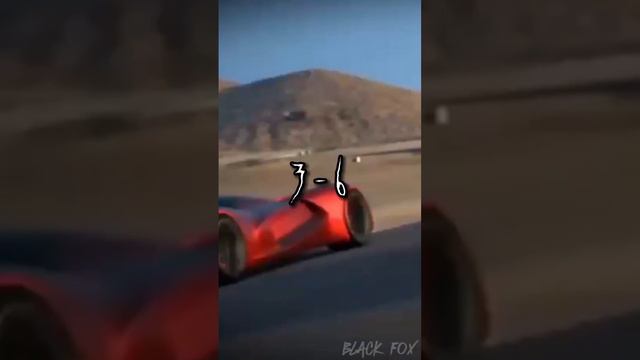 Devel Sixteen VS SRT Tomahawk short