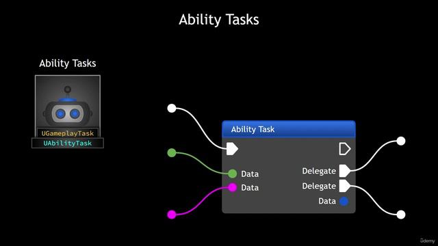 10.01. Gameplay Abilities