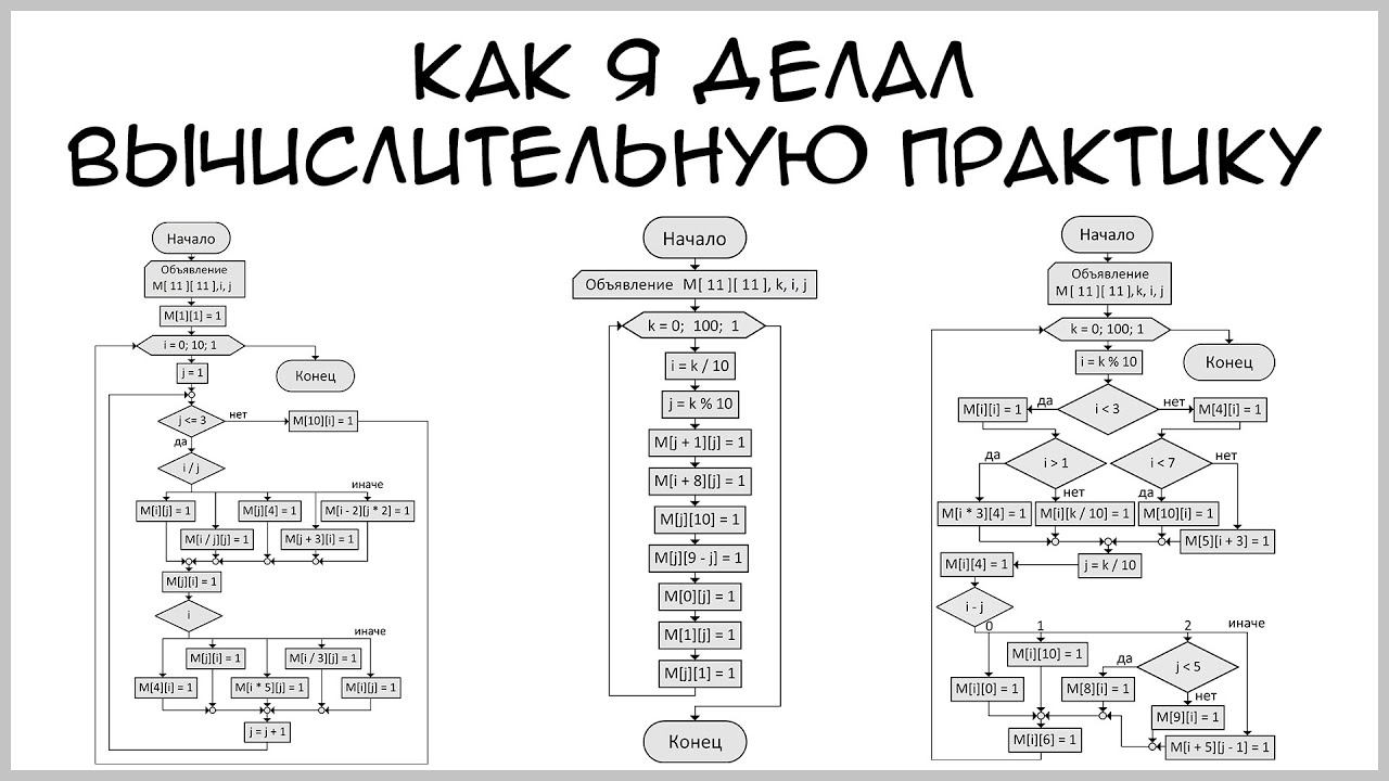 Как я делал задания вычислительной практики