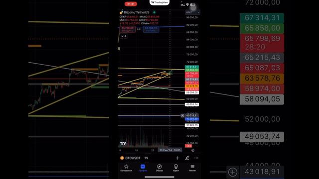 ТЕХ АНАЛИЗ #BTC ЗА 1 МИН 29.09.2024 #инвестиции #btc2024 #биткоин2024 #акции  #btcпрогноз #bitcoin