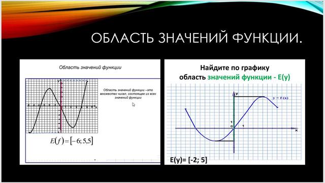 Алгебра 8 класс Никольский Ч.5 п.1.5 и 1.6