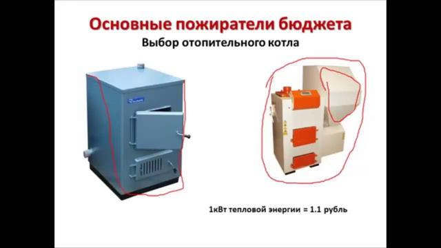 Какой твердотопливный котел выбрать для отопления частного дома?