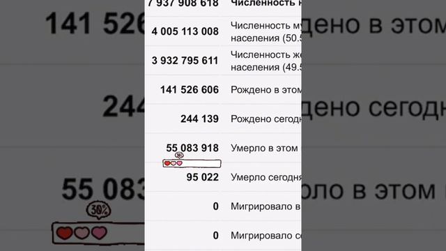Счётчик населения Земли