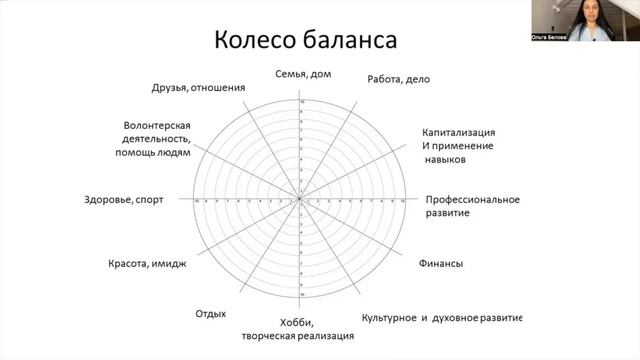 Планирование и мотивация - как доводить дела до конца и хотеть делать то, что должен