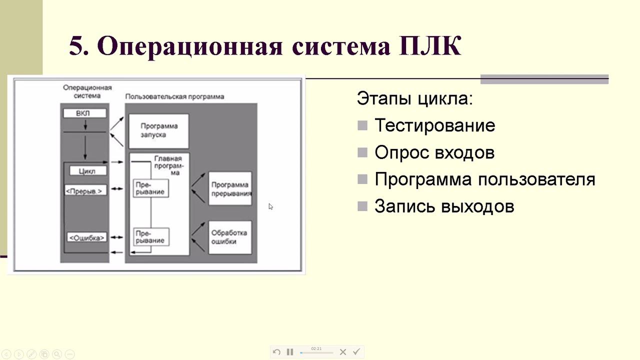 Лекция 2. Глава 4. ПРОГРАММИРУЕМЫЕ ЛОГИЧЕСКИЕ КОНТРОЛЛЕРЫ