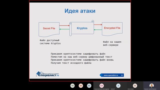 🤒 Практические приемы этичного хакинга. Взлом криптографической системы